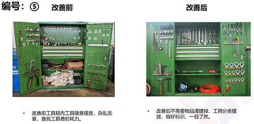 【創新創力系列之精益生產專題】精益管理項目專題報告(圖5)