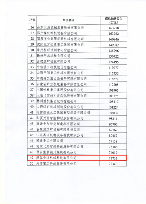 上海創(chuàng)力集團(tuán)及子公司浙江中煤科技入選2022年度中國煤炭機(jī)械工業(yè)50強(qiáng)(圖2)