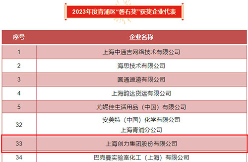 喜報(bào)！上海創(chuàng)力集團(tuán)榮獲2023年度青浦區(qū)百?gòu)?qiáng)優(yōu)秀企業(yè)等三項(xiàng)大獎(jiǎng)(圖5)